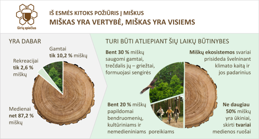 „Girių spiečius“ sieks pokyčio miškų politikoje | voruta.lt nuotr.
