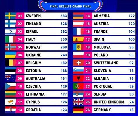 2023-jų metų „Eurovizijos“ dalyvių pasiekimai | Alkas.lt nuotr.