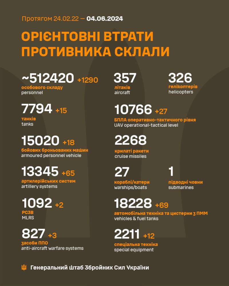 Ruskių nuostoliai 2024 06 04 | Ukrainos gynėjas | facebook.com/GeneralStaff.ua nuotr.