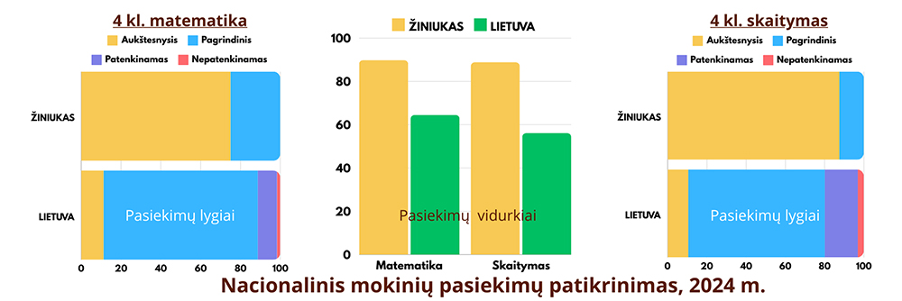 Mokyklos „Žiniukas“ nuotr.