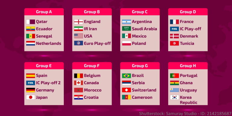 FIFA World Cup 2022 Groups and Teams | Groups Revealed