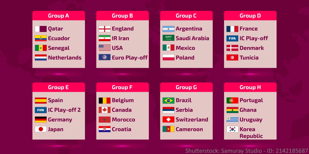 FIFA World Cup 2022 Groups and Teams