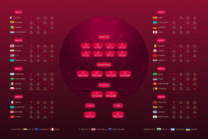 FIFA World Cup 2022 Schedule – Dates opponents