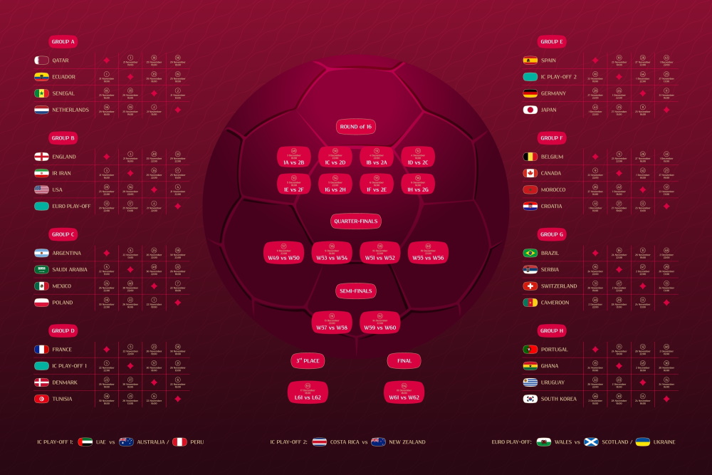 FIFA World Cup 2022 Schedule – Dates opponents