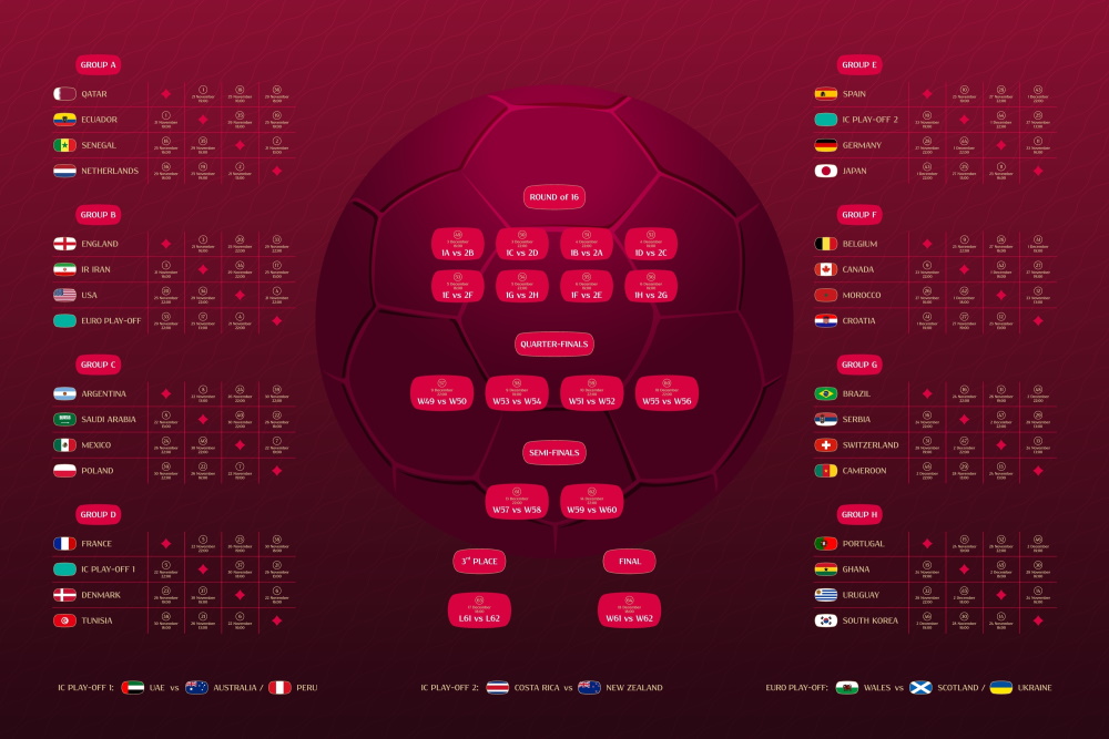 FIFA World Cup 2022 schedule: Get dates of football matches, live