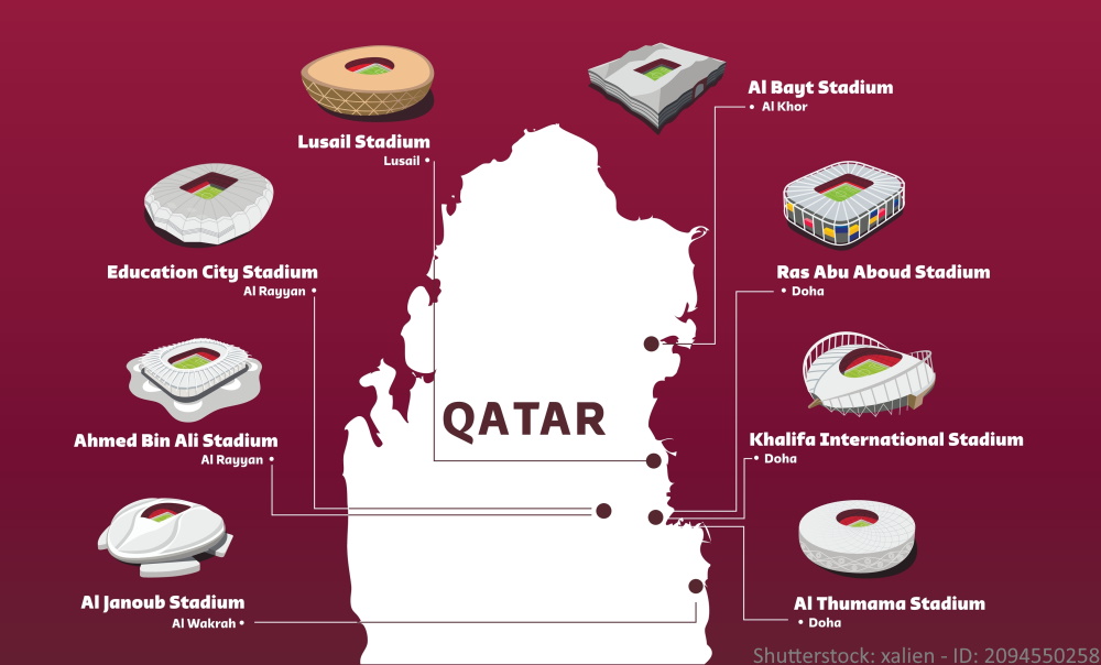 World Cup 2022 venues