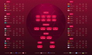 Calendario del Mundial 2022 Partidos y rivales de Espana