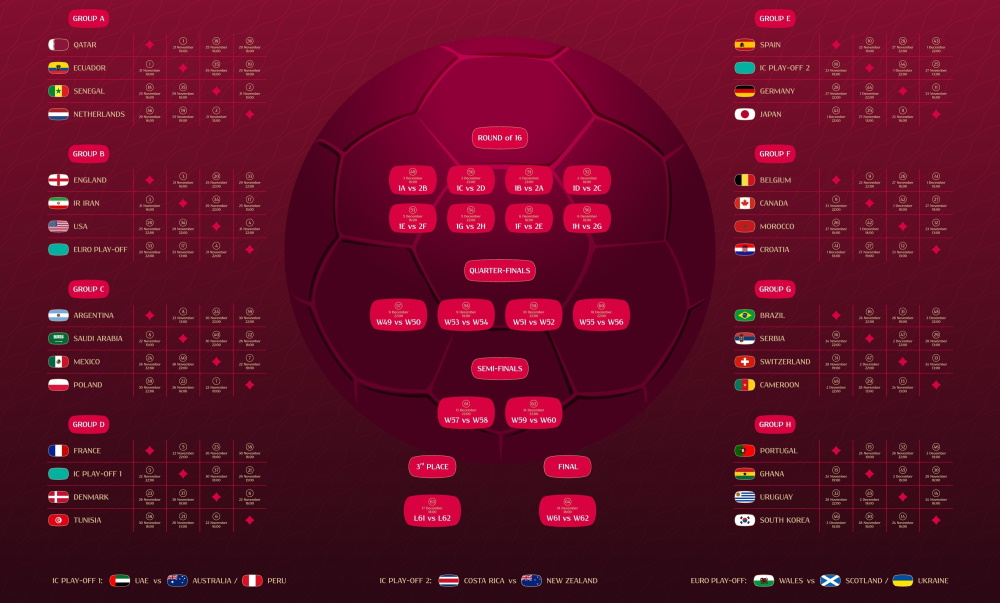 Calendario del Mundial 2022 Partidos y rivales de Espana