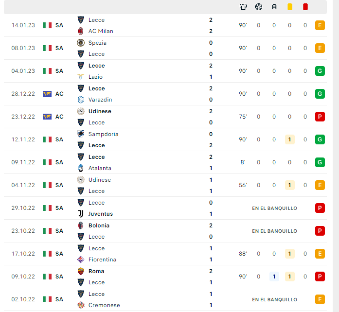Los últimos partidos de Umtiti con el US Lecce.