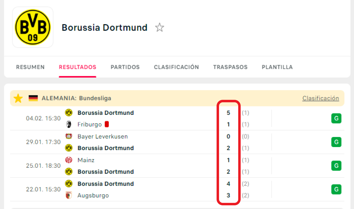 Los resultados del Borussia de Dortmund desde el parón mundialista. / Fuente: FlashScore. 