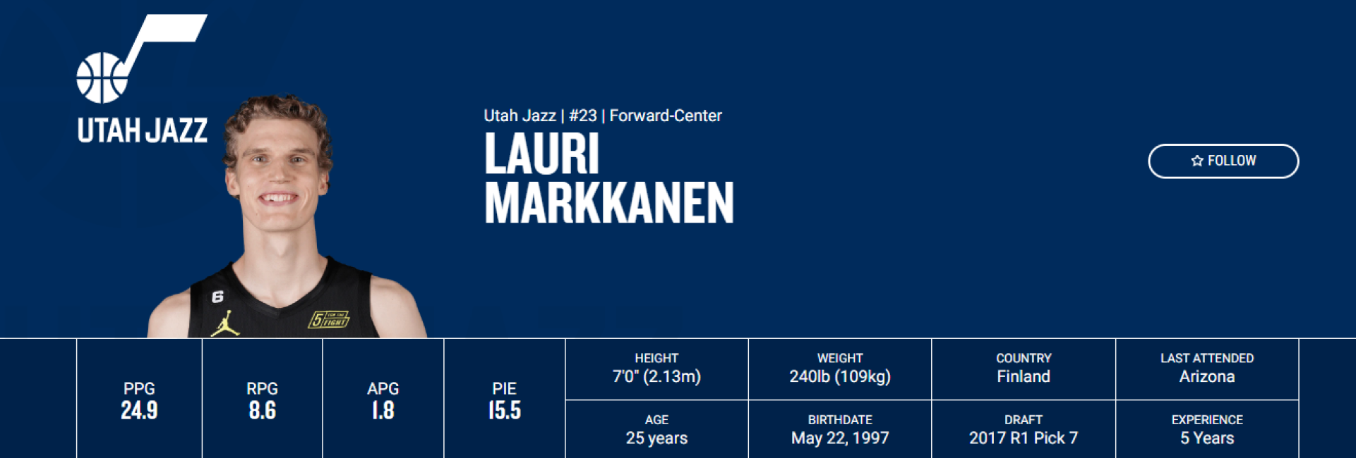 Lauri Markkanen está en modo superestrella en esta temporada 2022/23. / Fuente: NBA.com