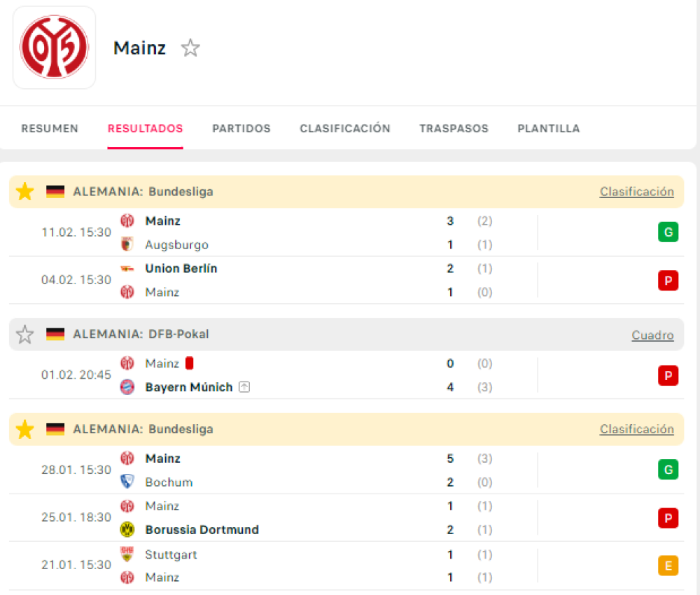 El Mainz y su fiabilidad en los partidos ante rivales de su nivel, con los mismos objetivos que los de Maguncia. / Fuente: FlashScore