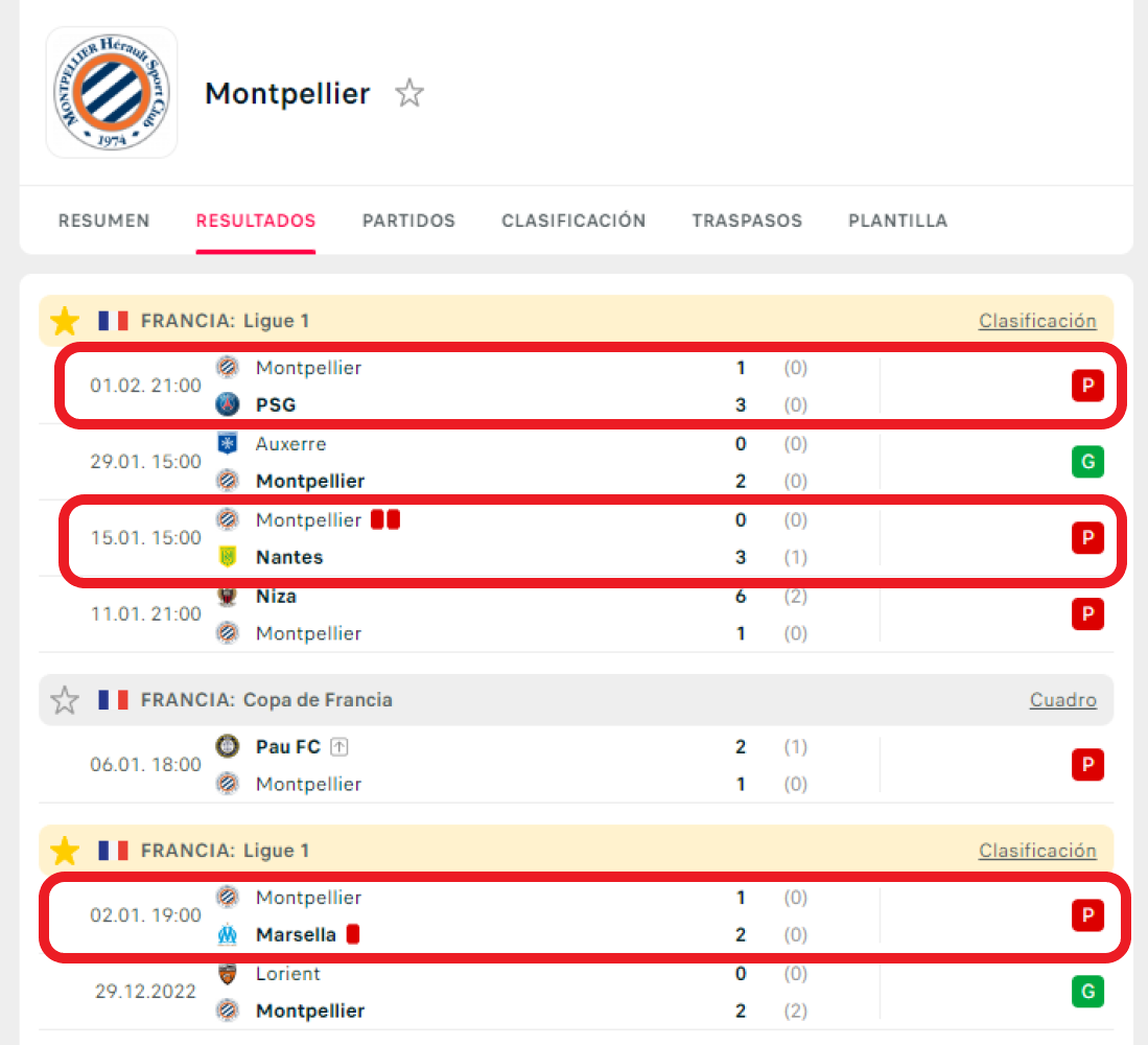 Partidos en casa del Montpellier tras el parón por el Mundial 2022.