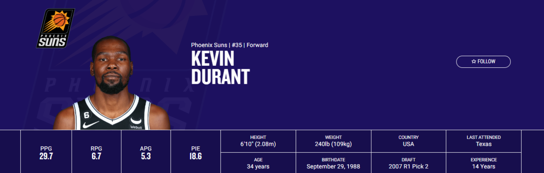 Las estadísticas de Kevin Durant esta temporada, como siempre, son de impresión. / Fuente: NBA.com