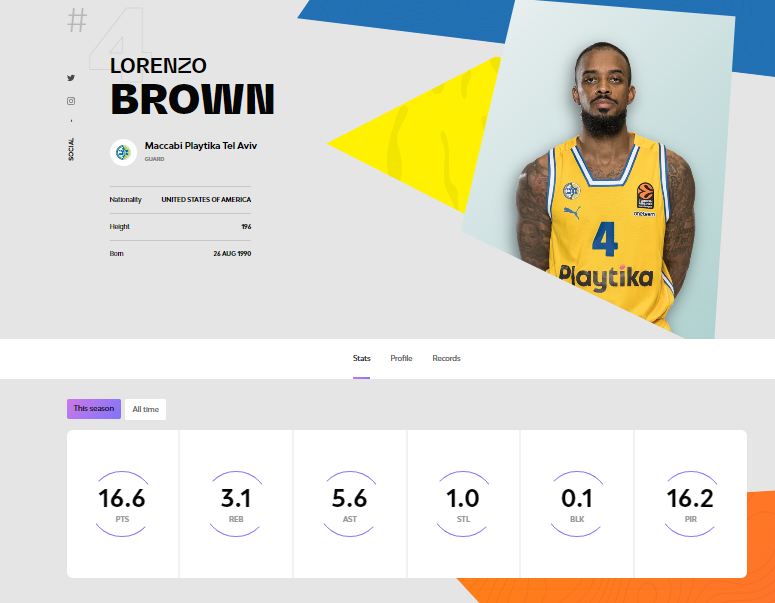 Uno de los jugones del pasado Eurobasket y de esta Euroliga: Lorenzo Brown. / Fuente: Euroleague