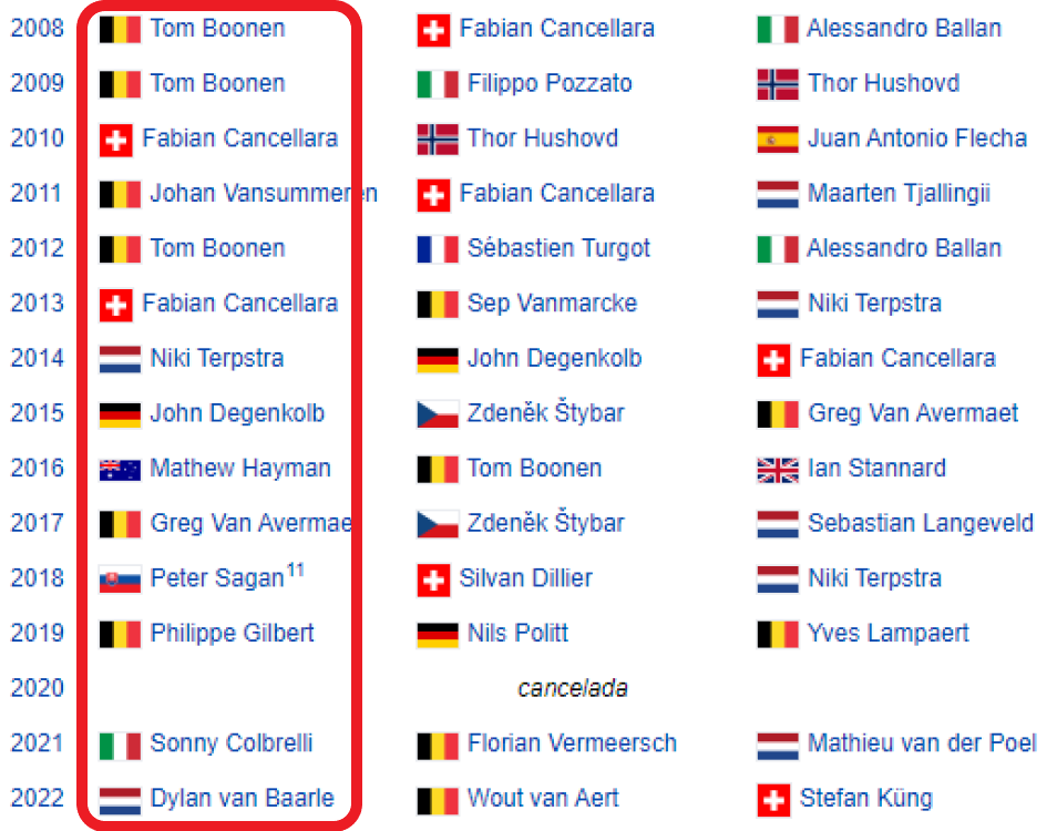 La lista de los ganadores de la París-Roubaix en las últimas quince ediciones. / Fuente: ProCyclingStats.com
