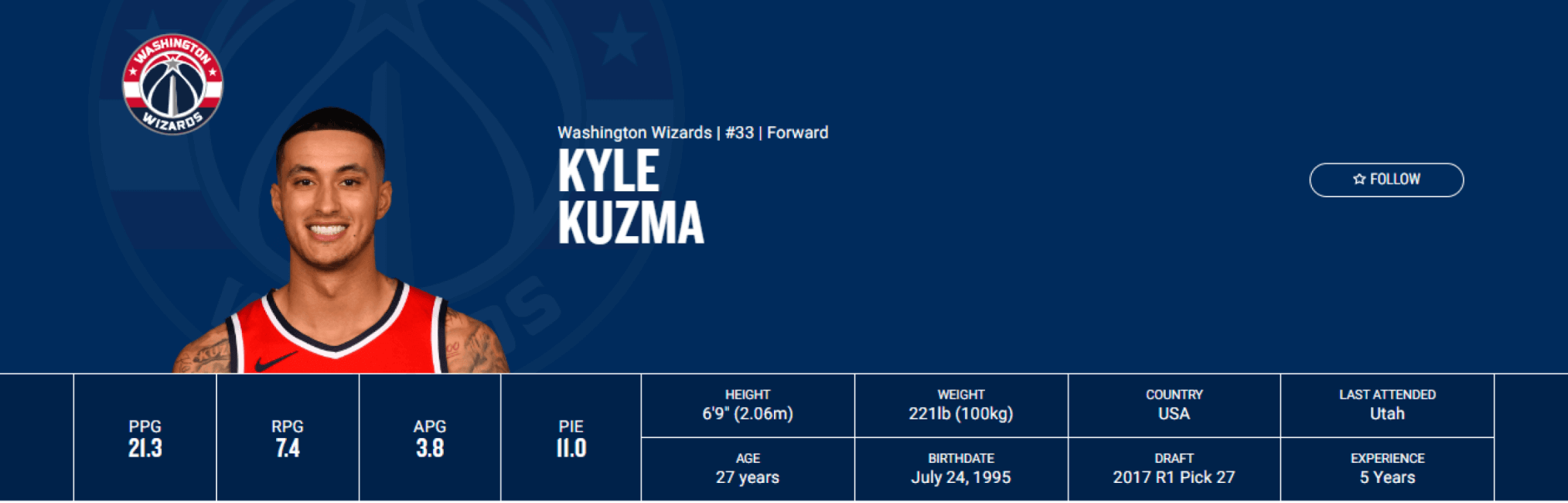 Kyle Kuzma está, por ahora, en la que es la temporada de su carrera. / Fuente: NBA.com