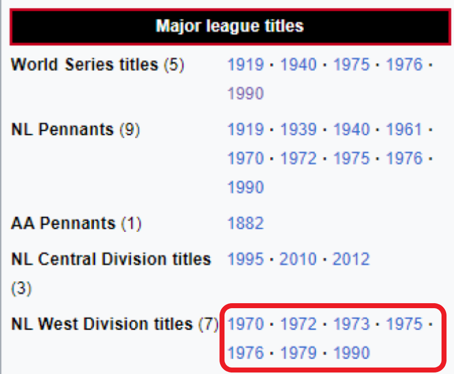 El palmarés de los Reds, especialmente en esa década de los 70 en la que fueron campeones de división en seis de las diez temporadas disputadas, asusta. / Fuente: Wikipedia