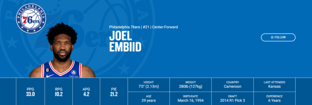 La temporada de Joel Embiid es, simplemente, impresionante, digna de un MVP. / Fuente: NBA.com