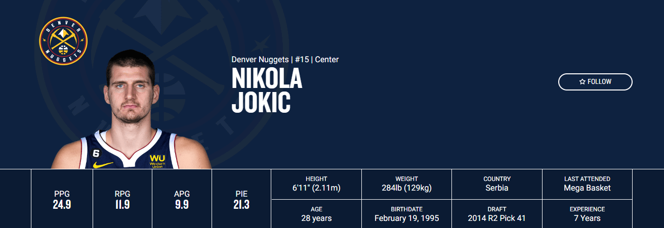 Cómo no va a ser Nikola Jokic aspirante al MVP con estos números y su equipo líder de la Conferencia Oeste de la NBA. / Fuente: NBA.com
