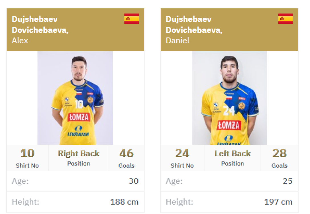 El combo de hermanos más peligroso del balonmano mundial: Alex y Dani Dujshebaev. / Fuente: EHF