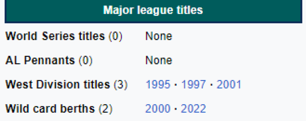 Hete aquí el palmarés más vacuo del béisbol norteamericano: el de los Seattle Mariners. / Fuente: Wikipedia.com