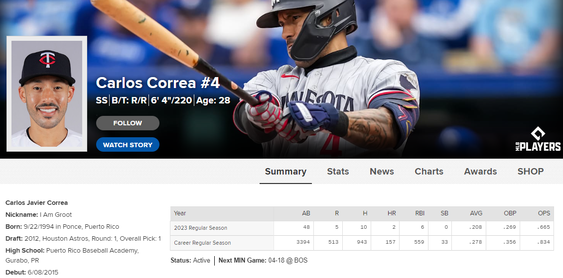 Carlos Correa es un seguro de vida para los Minnesota Twins. / Fuente: MLB.com