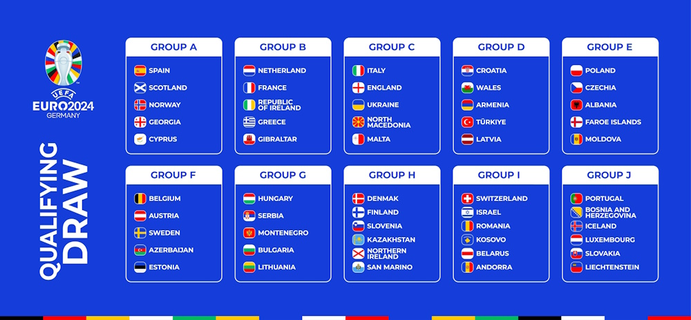 Uefa,Euro,2024,Qualifying,Stage,Groups.,Table,Of,The,Qualifying