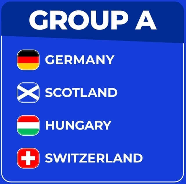 Uefa,Euro,2024,Final,Stage,Groups.,Table,Of,The,Final