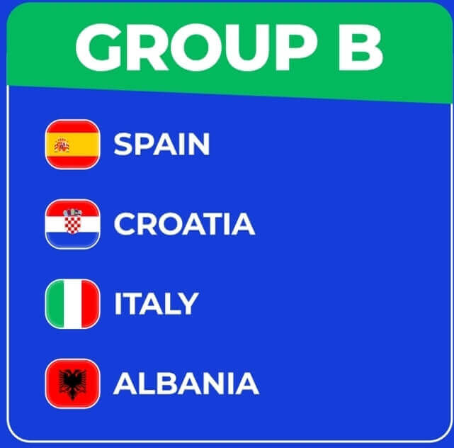 Uefa,Euro,2024,Final,Stage,Groups.,Table,Of,The,Final