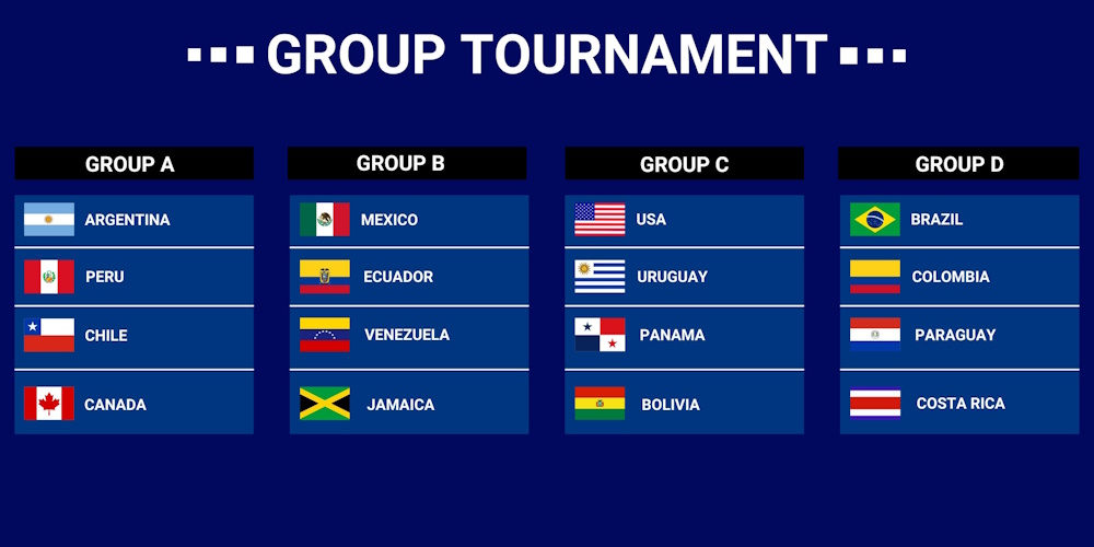 Copa,America,2024,Group,Table,Of,Qualified,Teams,With,Icons