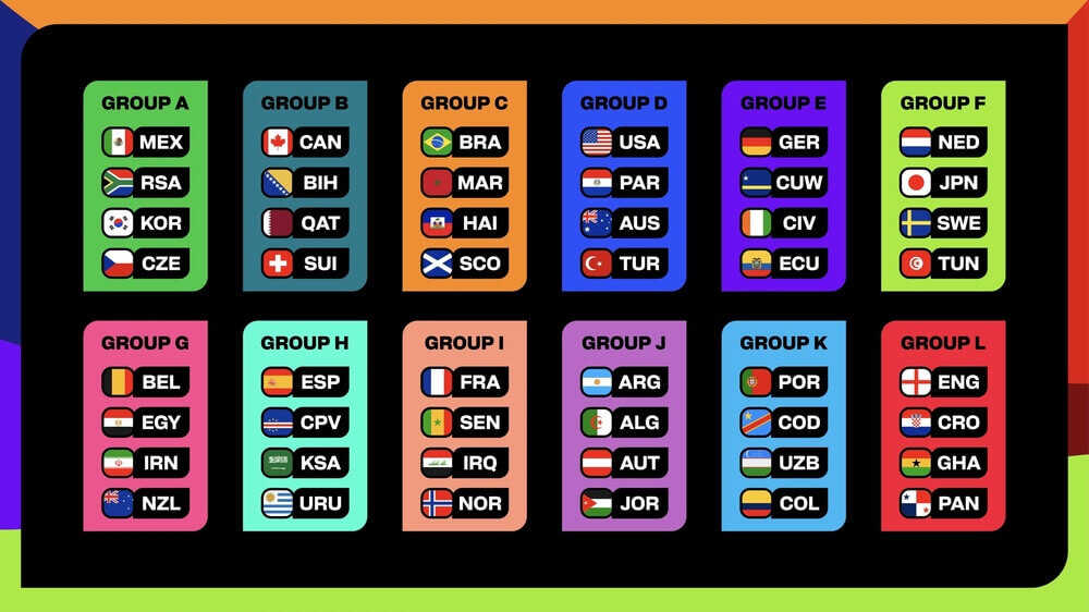Cómo afecta el formato del Mundial 2026 a las selecciones grandes Cómo afecta el formato del Mundial 2026 a las selecciones grandes