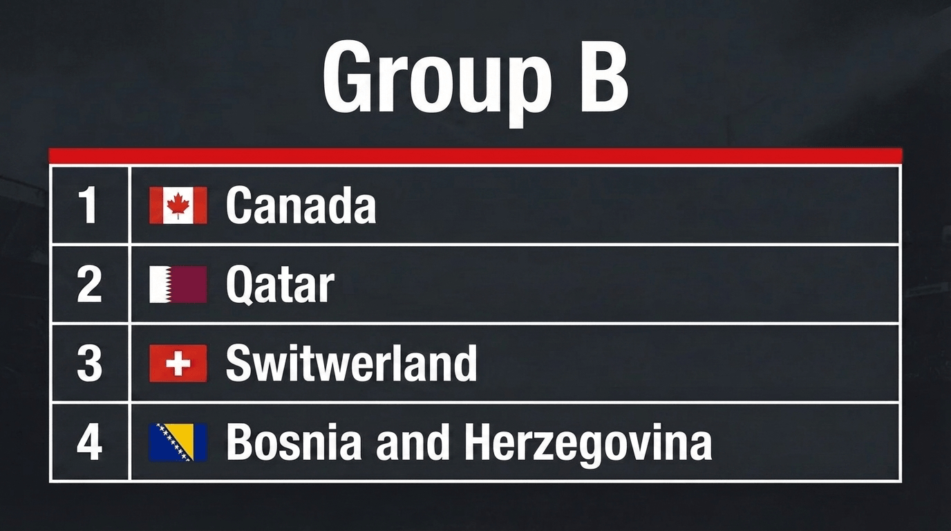 World Cup 2026 Group B World Cup 2026 Group B
