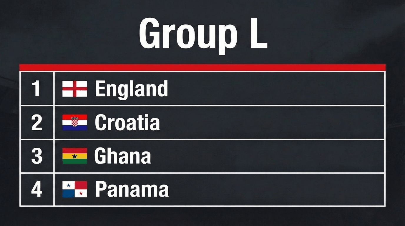 World Cup 2026 Group L World Cup 2026 Group L