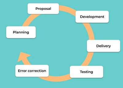 diagrama3_en