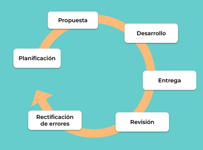 diagrama3_es