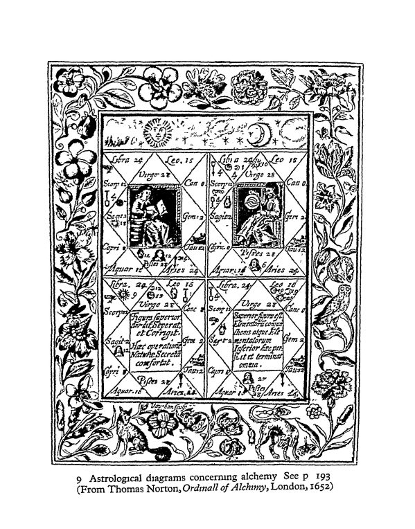 Alchemy. Ebook of Practical Alchemy, 1957. Reference alchemy