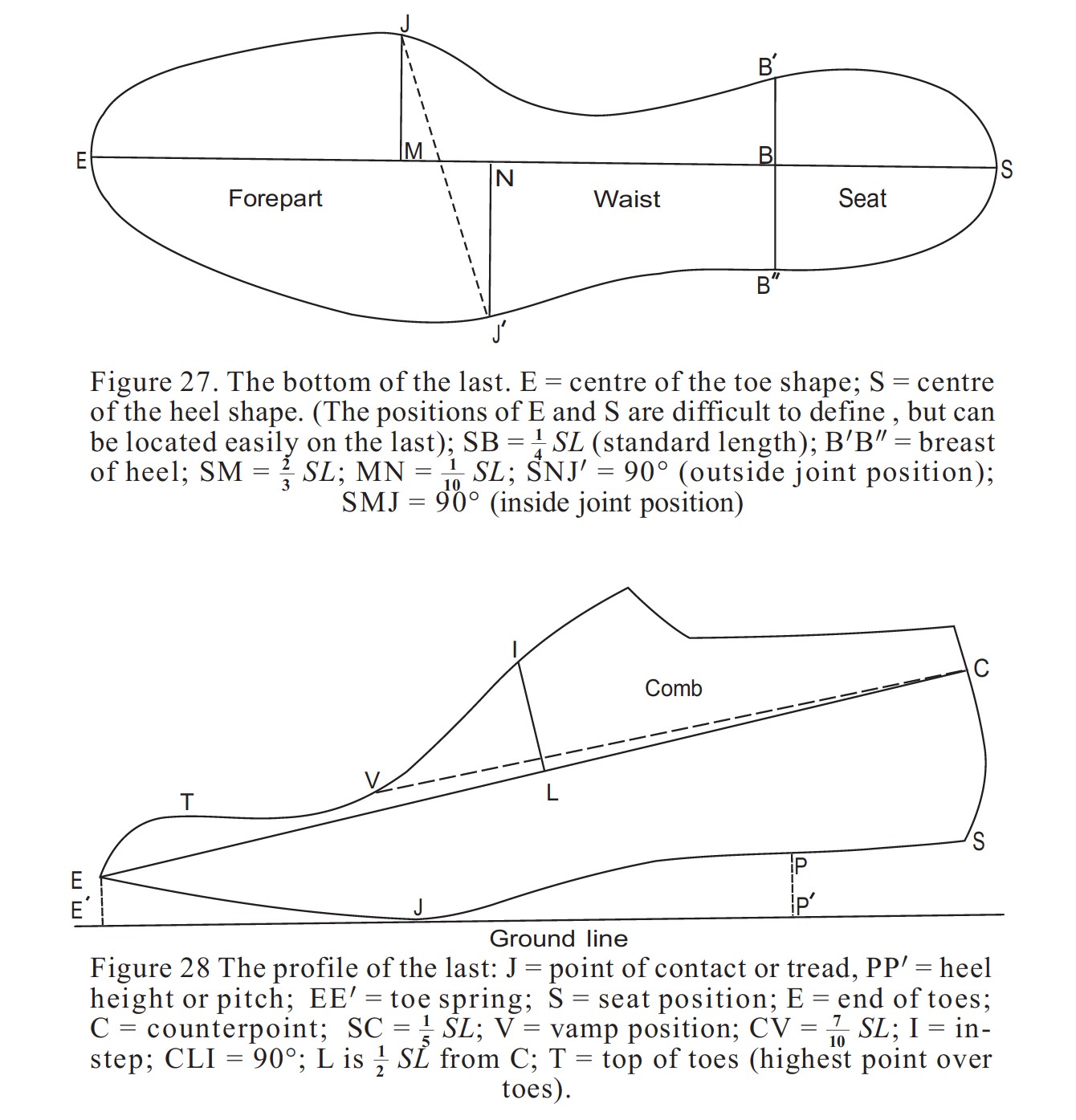 Textbook of footwear manufacture, the 1953. Cut and construction 9 Footwear. Textbook of footwear manufacture, the 1953. Cut and construction of shoes