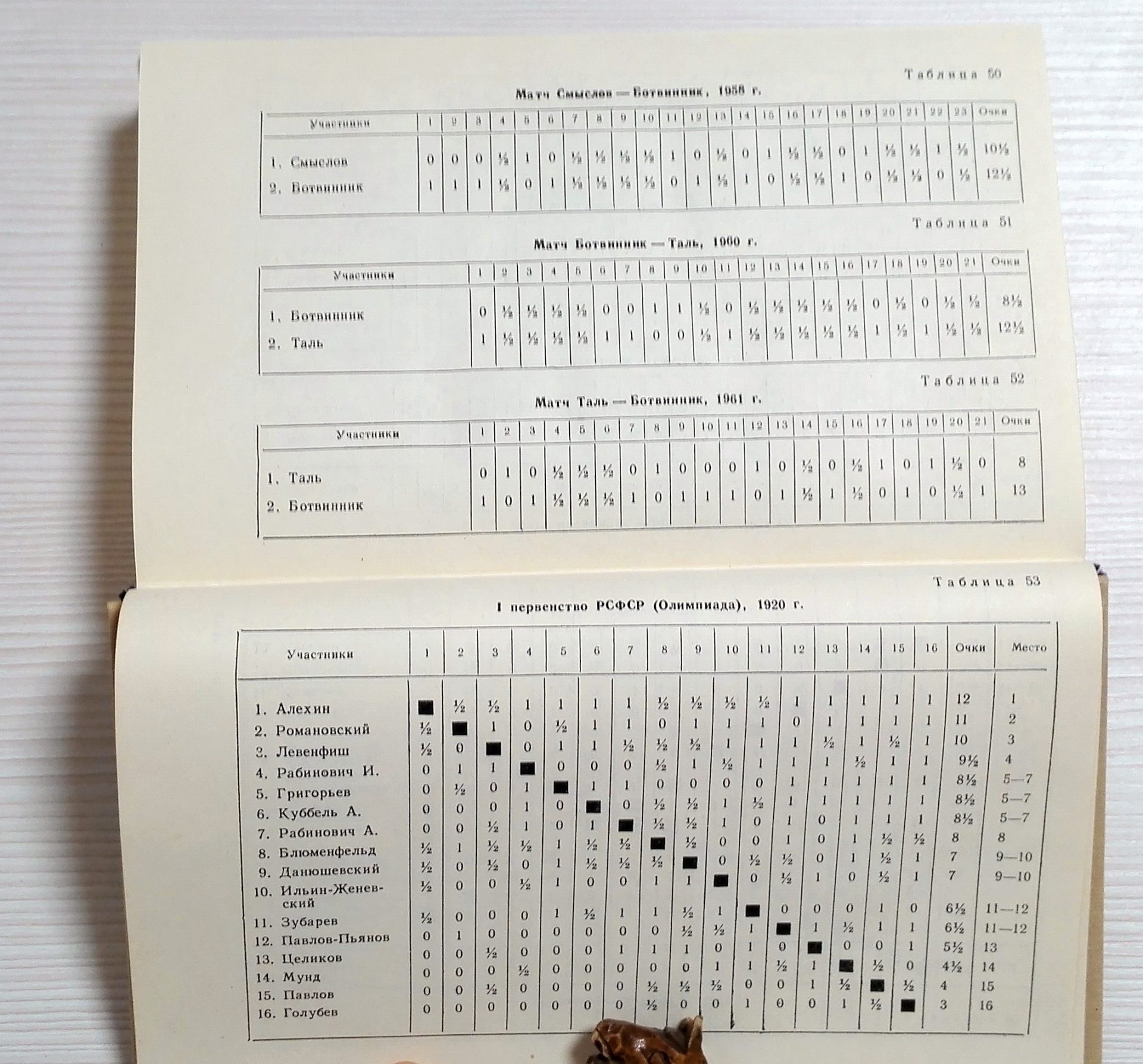 Chess Dictionary Antique Soviet Chess Book. Chess Player Handbook 8 Chess Dictionary Antique Soviet Chess Book. Chess Player Handbook - Image 8