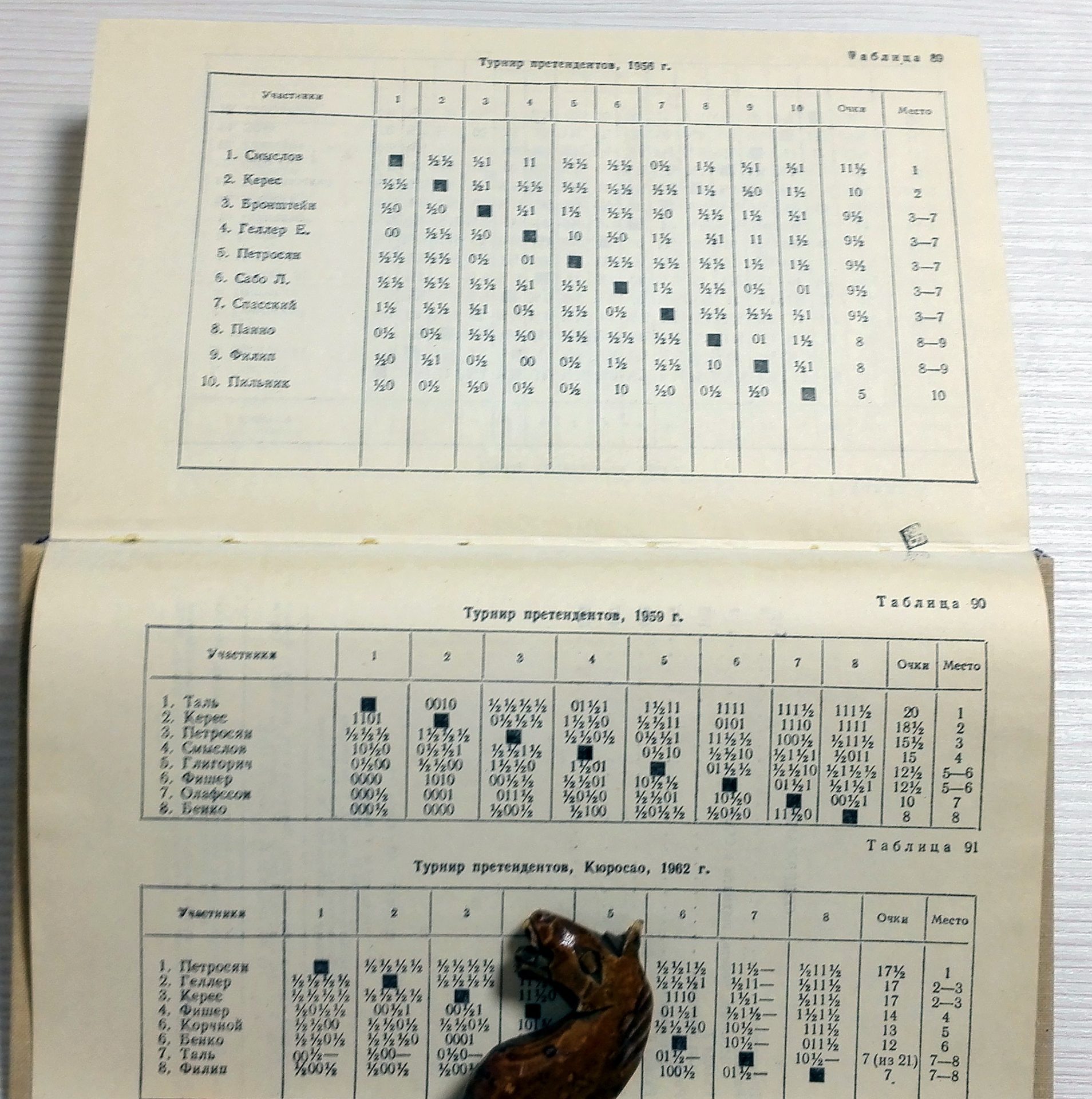 Chess Dictionary Antique Soviet Chess Book. Chess Player Handbook 6 Chess Dictionary Antique Soviet Chess Book. Chess Player Handbook - Image 6