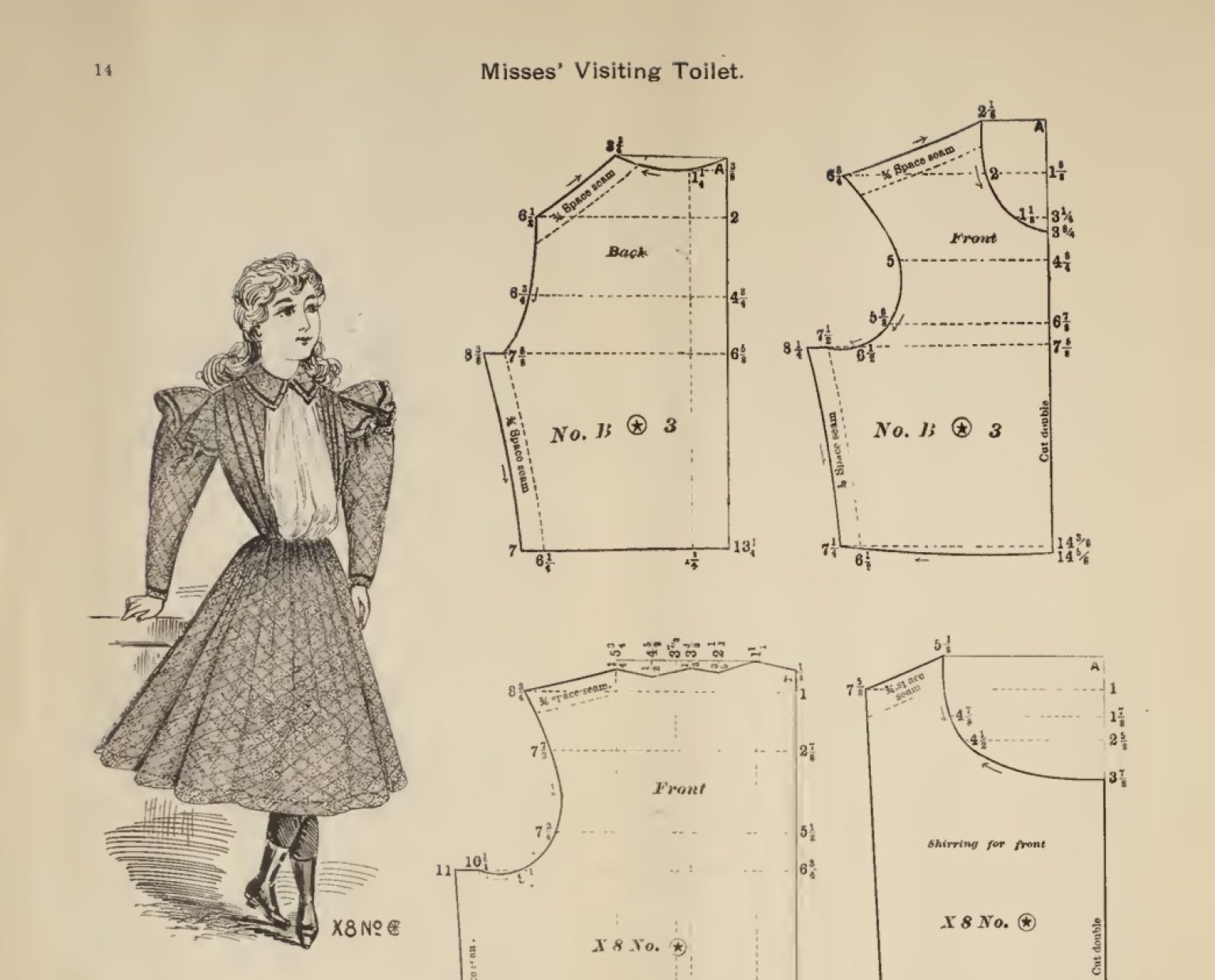 The Voice of Fashion. Patterns of Fashion Models 1890 - 1897