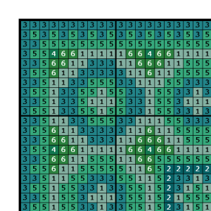 Rug for a Dolls Cross Stitch Pattern Miniature for Needlepoint