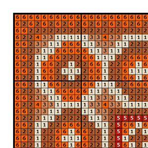 Rug for a Dolls Cross Stitch Pattern Miniature for Needlepoint