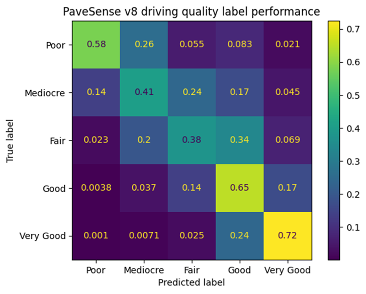 File:Driving quality confusion matrix.png