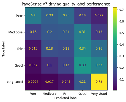 File:PAVEsense v7 driving quality confusion matrix.png