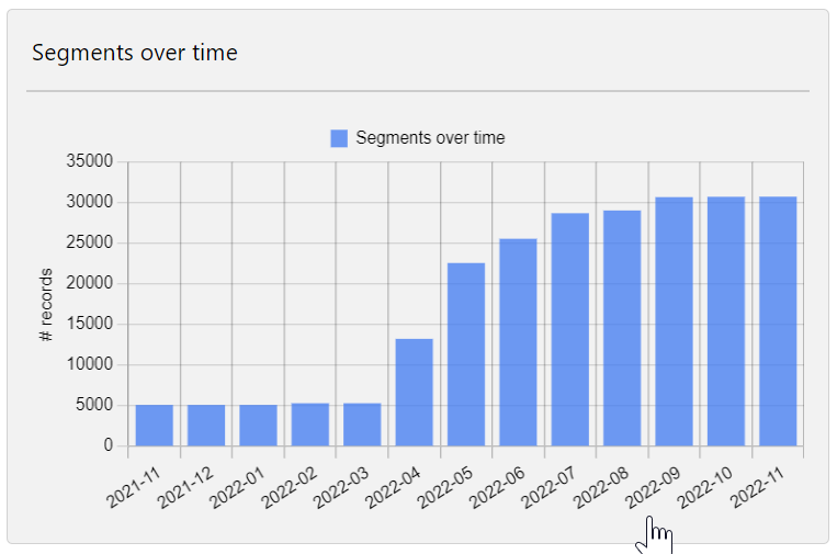 Bestand:Segments over time.png