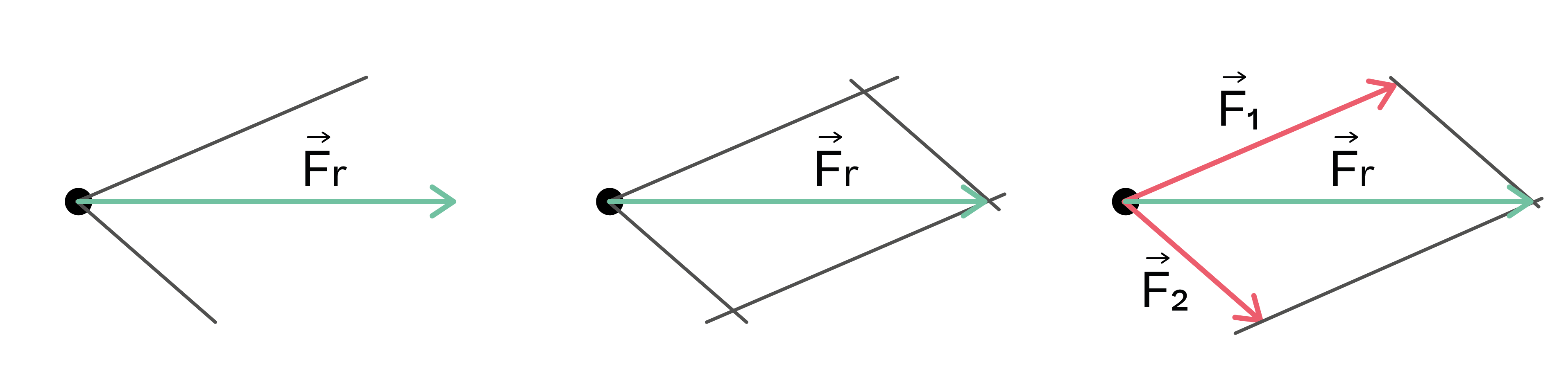 Physik; Mechanische Kräfte; 1. Sek / Bez / Real; Kräfte messen: 1. & 2. Newtonsches Gesetz