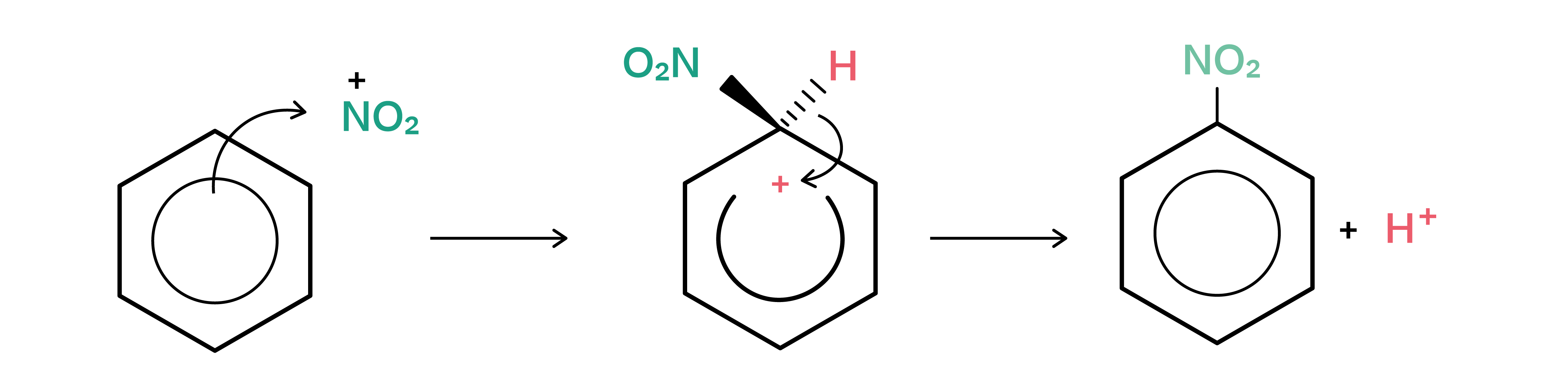 Chemie; Aromatische Kohlenwasserstoffe; 3. Gymi; Reaktionsmechanismus der elektrophilen Substitution