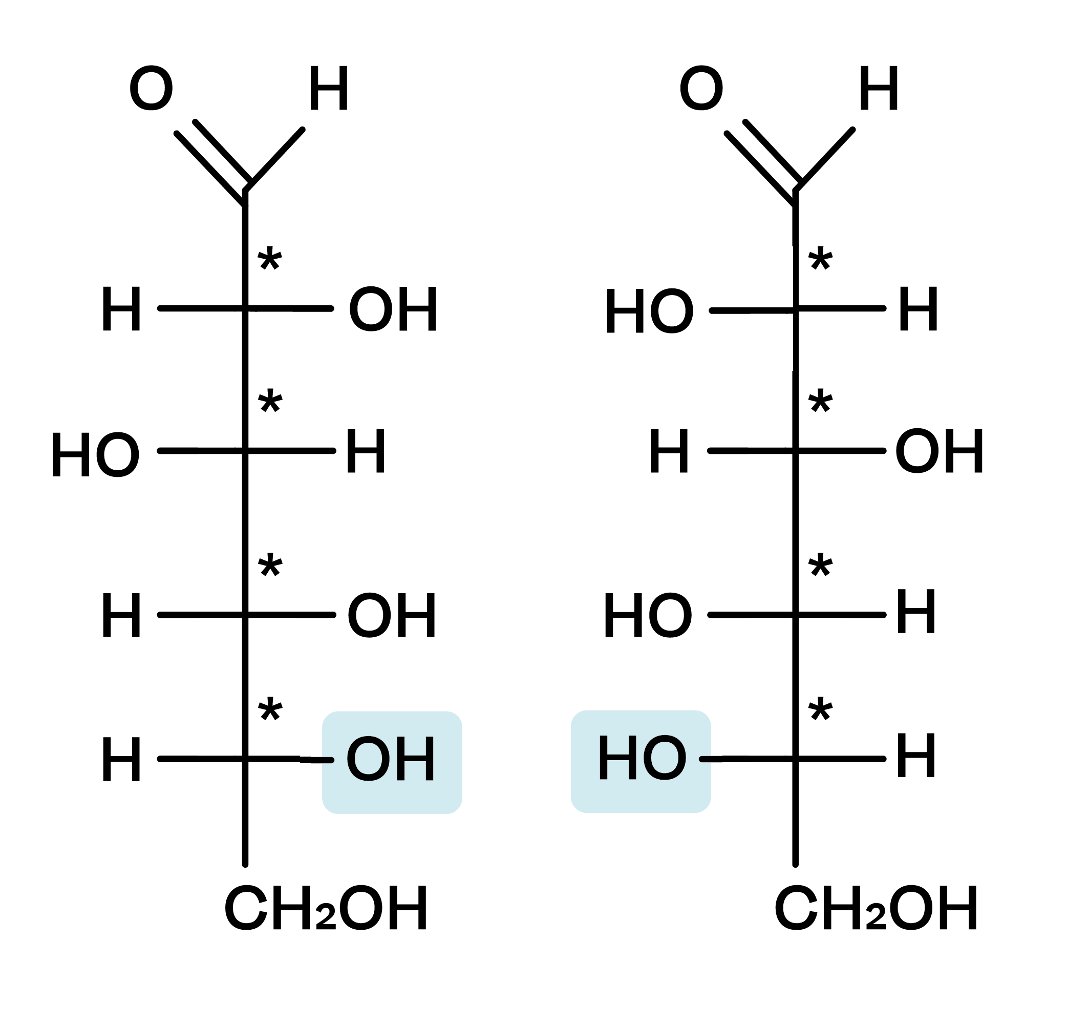 Chemie; Kohlenhydrate; 3. Gymi; Isomerie, Chiralität & absolute Konfiguration von Zuckermolekülen