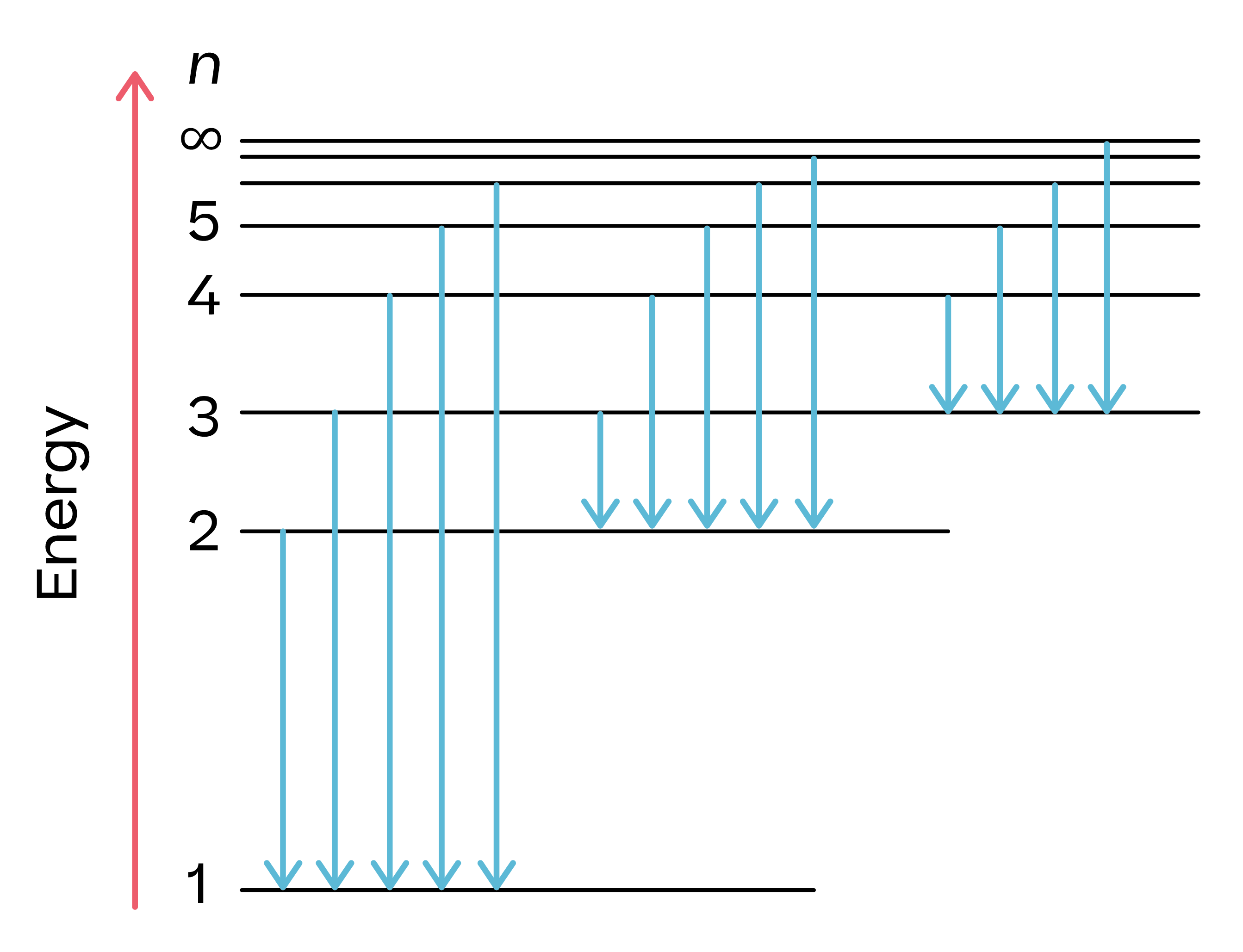 Chemie; Atombau und PSE; 3. Gymi; Elektromagnetisches Spektrum-Emissionsspektren-Grundlagen des Bohrschen Atommodells